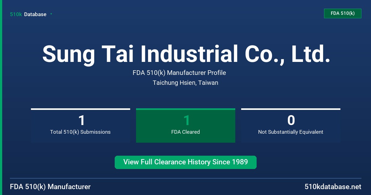 Sung Tai Industrial Co., Ltd. FDA 510(k) Manufacturer Profile