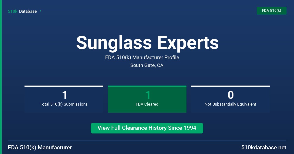 Sunglass Experts FDA 510(k) Manufacturer Profile