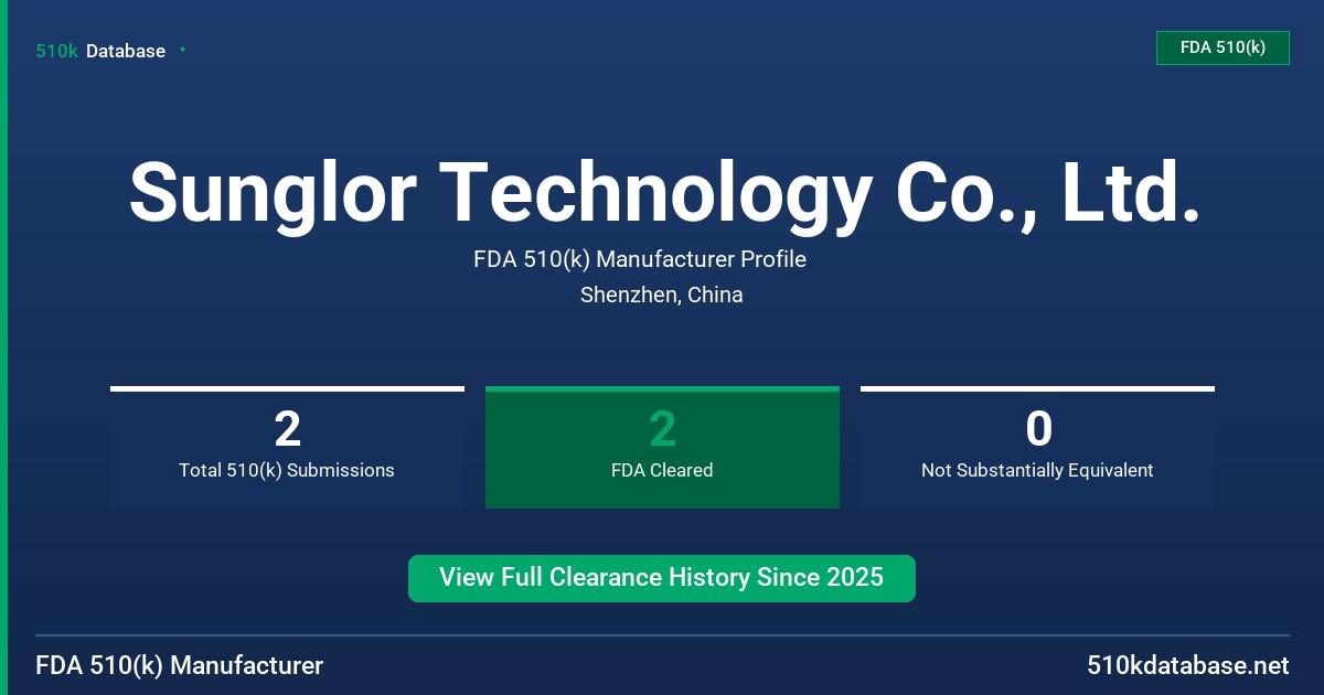 Sunglor Technology Co., Ltd. FDA 510(k) Manufacturer Profile