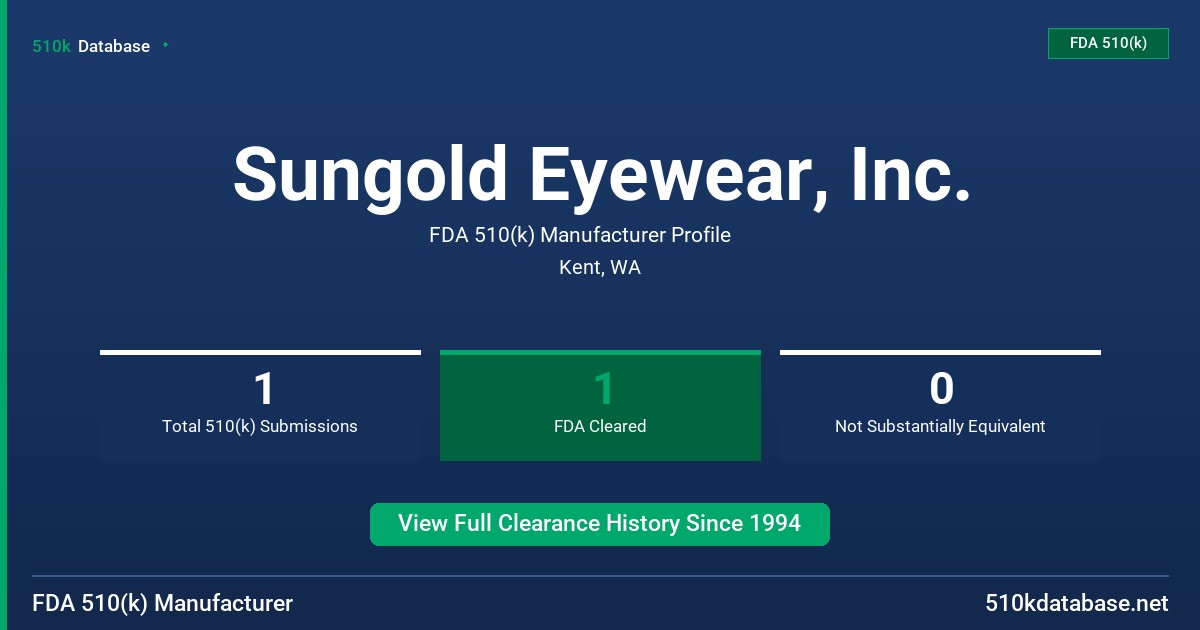 Sungold Eyewear, Inc. FDA 510(k) Manufacturer Profile