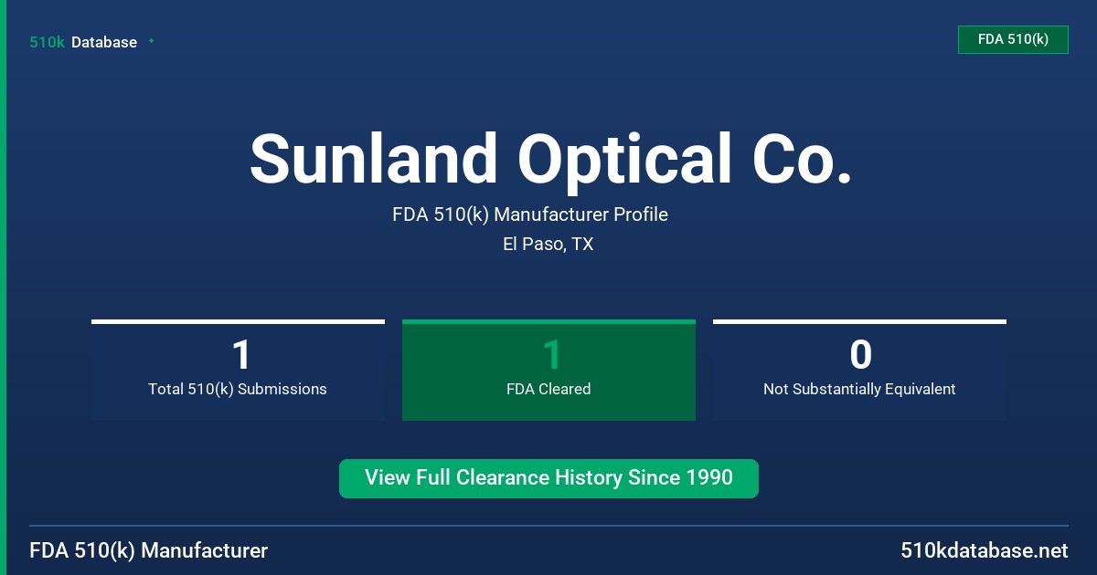 Sunland Optical Co. FDA 510(k) Manufacturer Profile