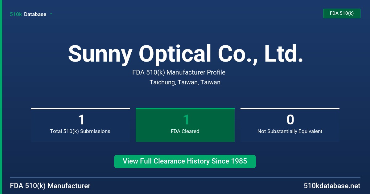 Sunny Optical Co., Ltd. FDA 510(k) Manufacturer Profile