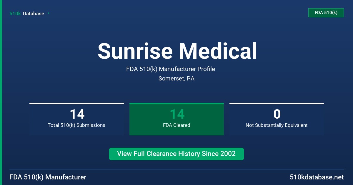 Sunrise Medical FDA 510(k) Manufacturer Profile