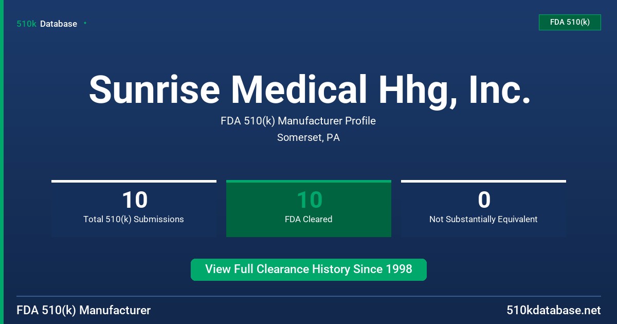 Sunrise Medical Hhg, Inc. FDA 510(k) Manufacturer Profile