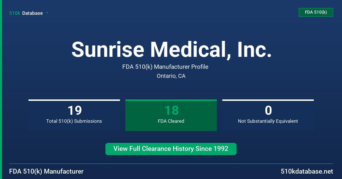 Sunrise Medical, Inc. FDA 510(k) Manufacturer Profile