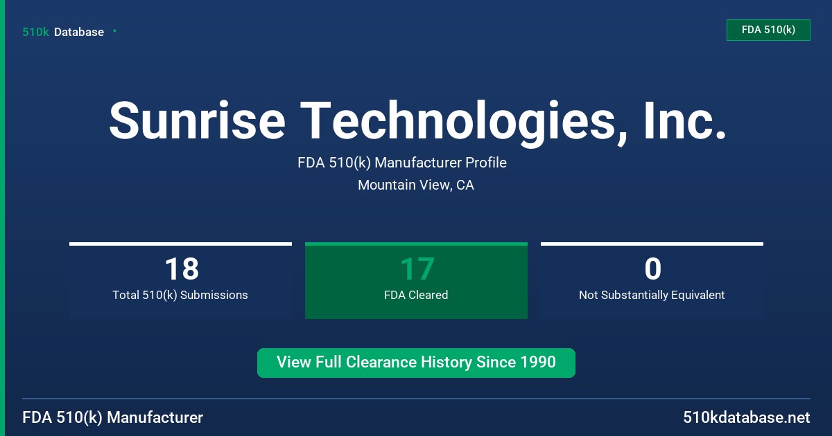 Sunrise Technologies, Inc. FDA 510(k) Manufacturer Profile