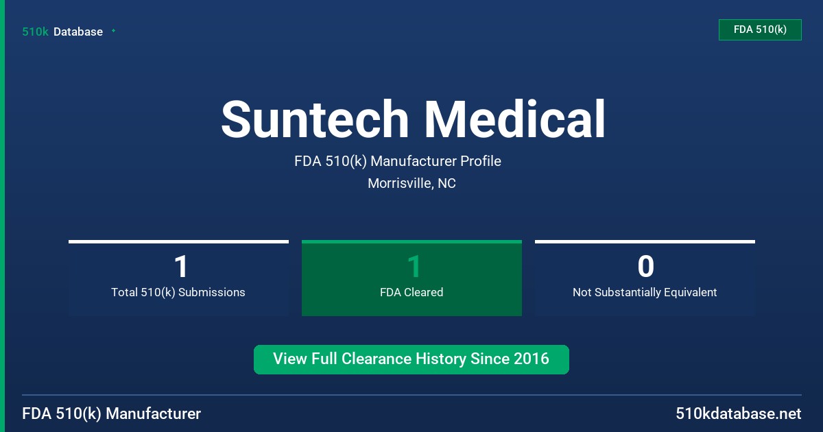 Suntech Medical FDA 510(k) Manufacturer Profile