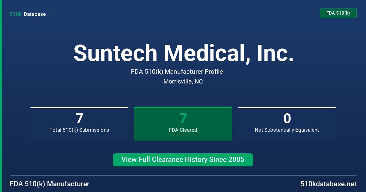 Suntech Medical, Inc. FDA 510(k) Manufacturer Profile