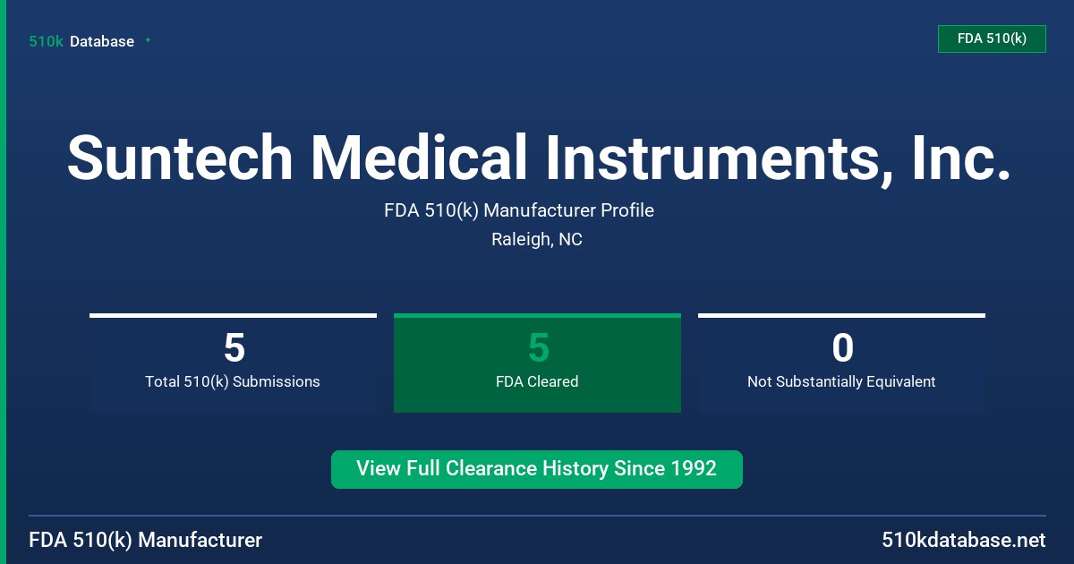 Suntech Medical Instruments, Inc. FDA 510(k) Manufacturer Profile