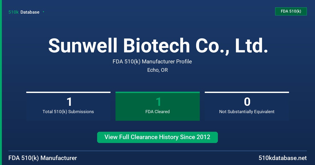 Sunwell Biotech Co., Ltd. FDA 510(k) Manufacturer Profile