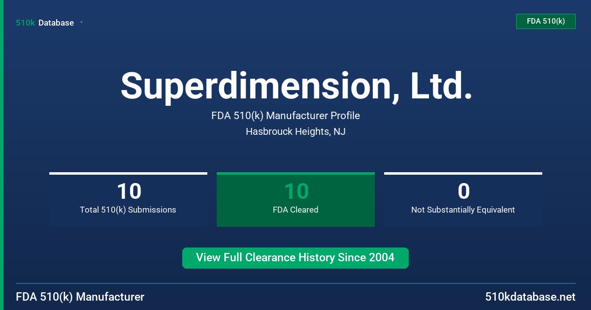 Superdimension, Ltd. FDA 510(k) Manufacturer Profile