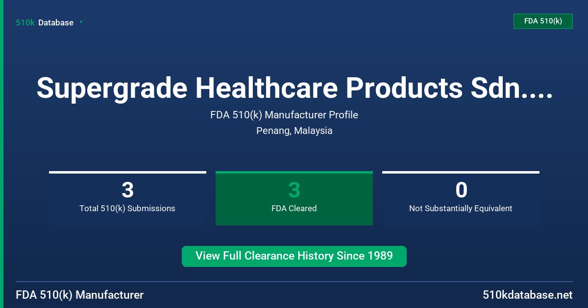 Supergrade Healthcare Products Sdn. Bhd. FDA 510(k) Manufacturer Profile