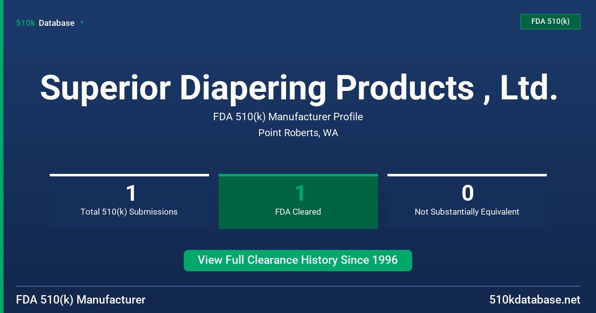 Superior Diapering Products , Ltd. FDA 510(k) Manufacturer Profile