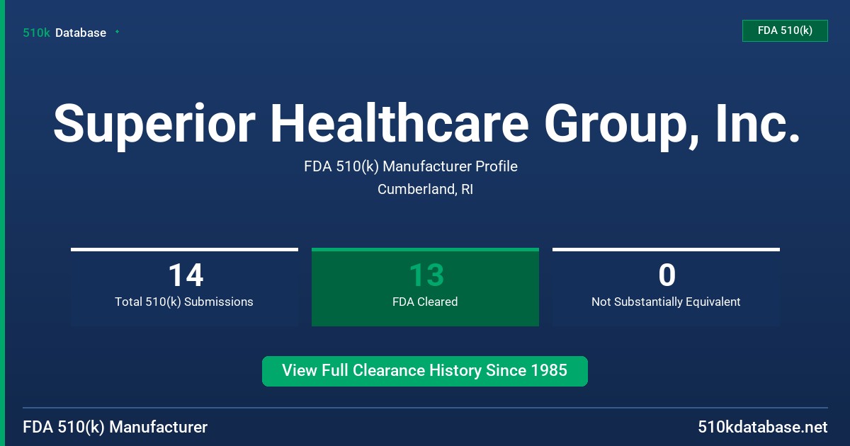 Superior Healthcare Group, Inc. FDA 510(k) Manufacturer Profile