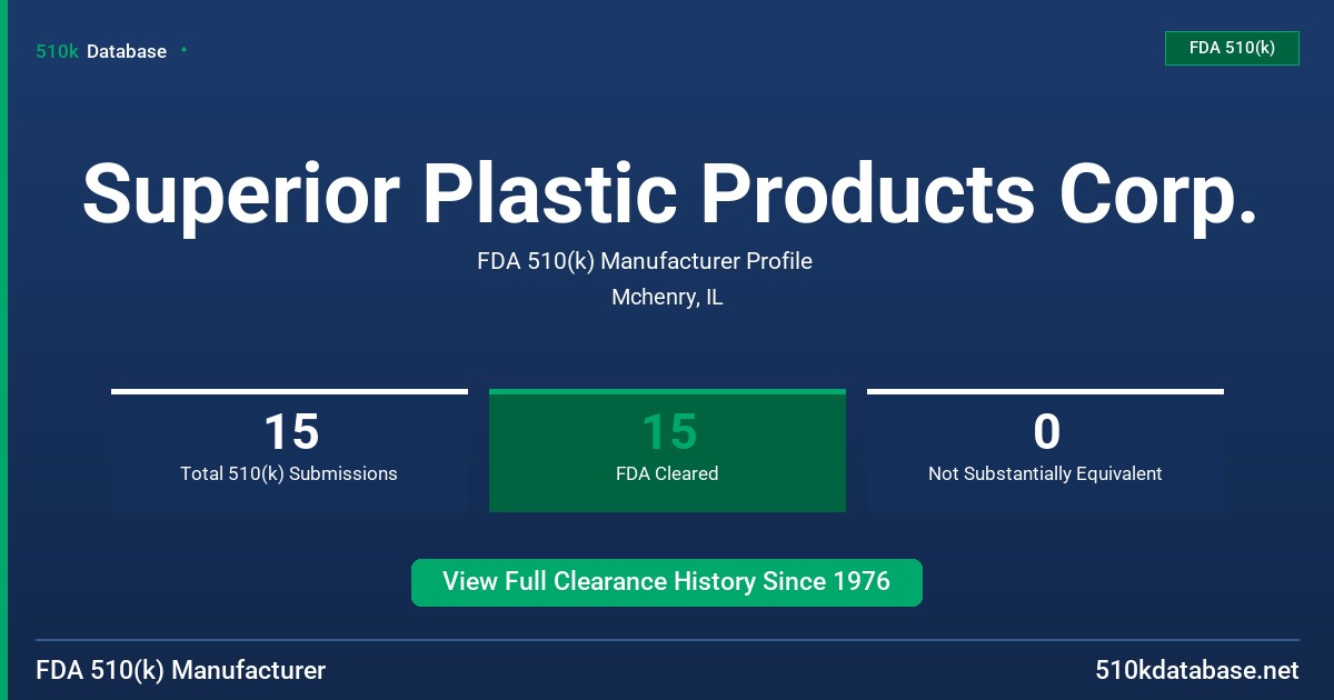 Superior Plastic Products Corp. FDA 510(k) Manufacturer Profile
