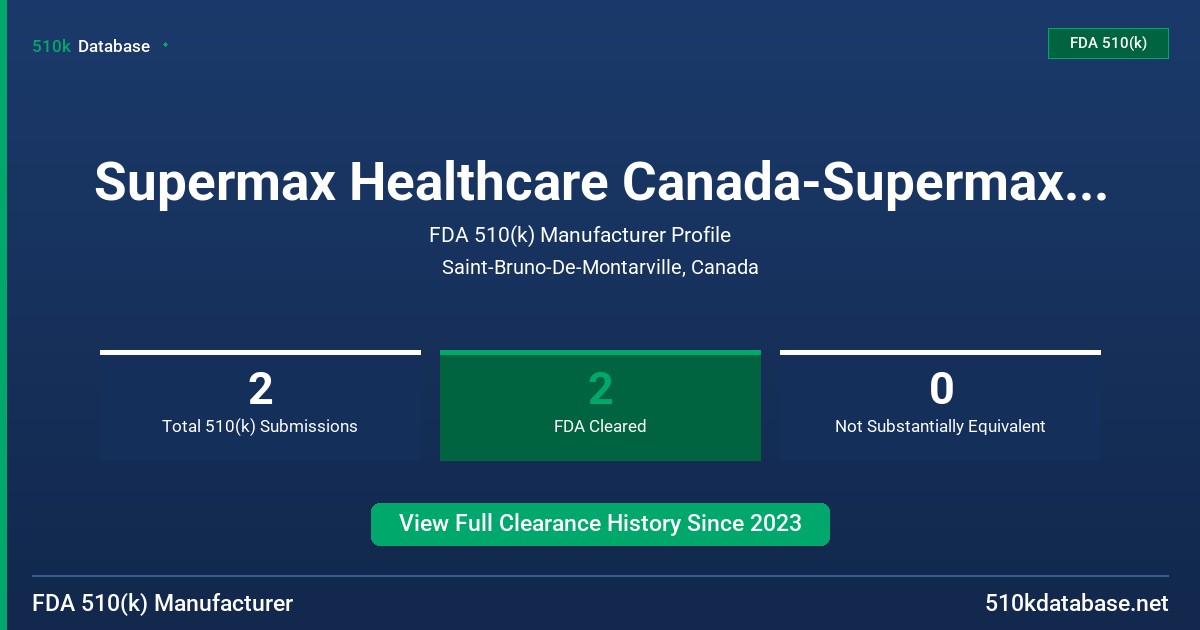 Supermax Healthcare Canada-Supermax Medical FDA 510(k) Manufacturer Profile