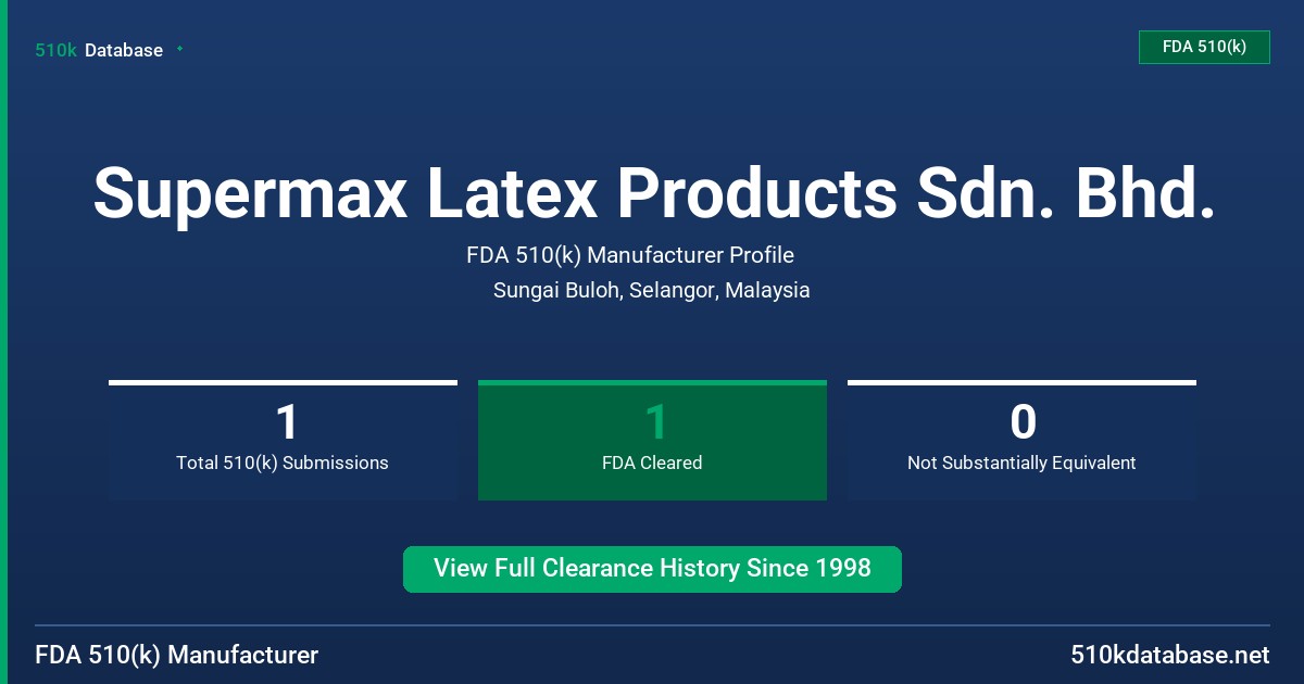 Supermax Latex Products Sdn. Bhd. FDA 510(k) Manufacturer Profile