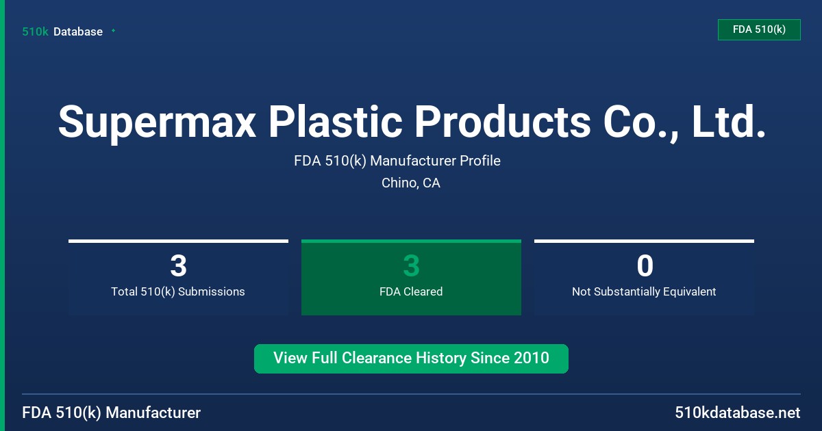 Supermax Plastic Products Co., Ltd. FDA 510(k) Manufacturer Profile