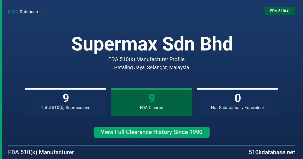 Supermax Sdn Bhd FDA 510(k) Manufacturer Profile