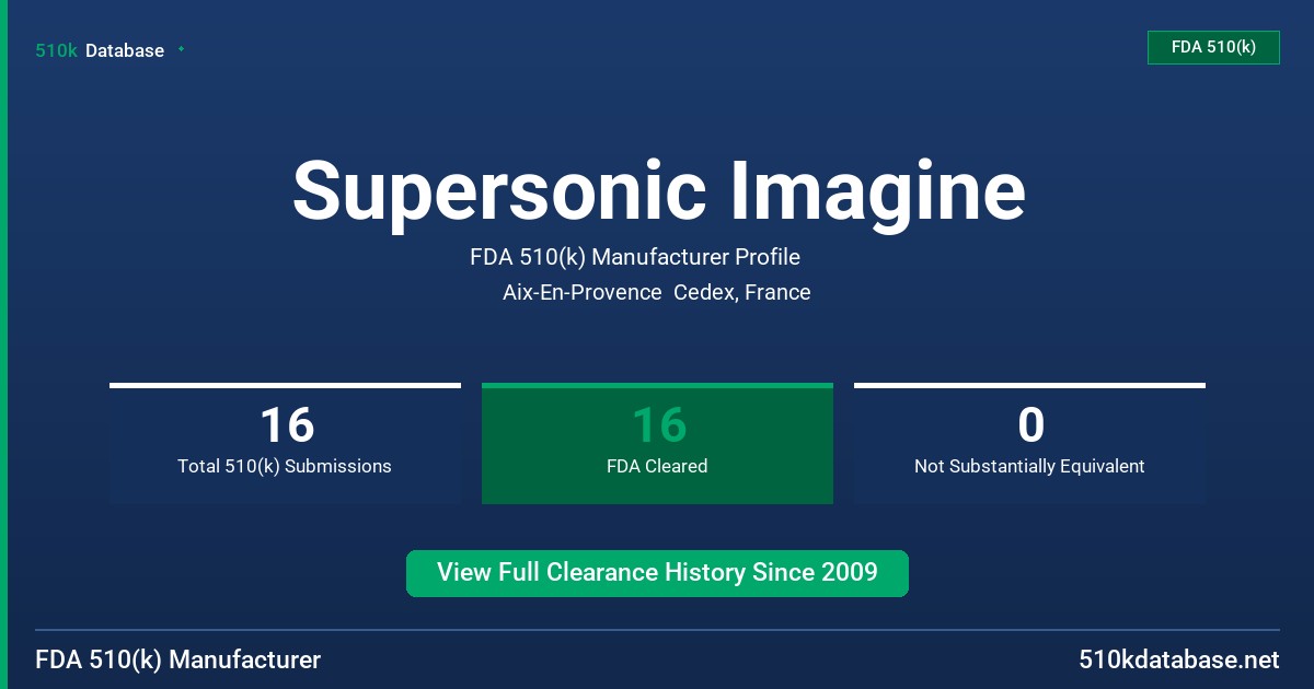 Supersonic Imagine FDA 510(k) Manufacturer Profile
