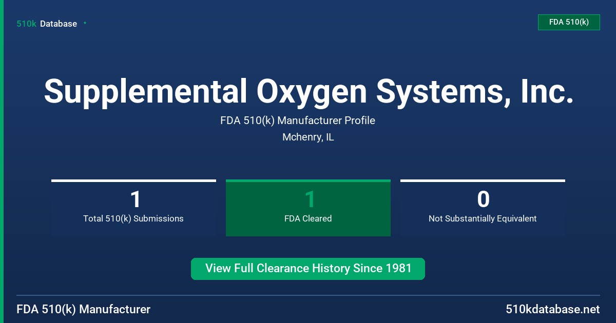 Supplemental Oxygen Systems, Inc. FDA 510(k) Manufacturer Profile