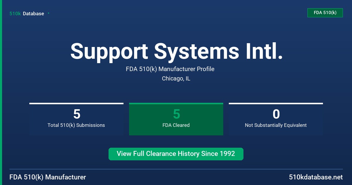 Support Systems Intl. FDA 510(k) Manufacturer Profile