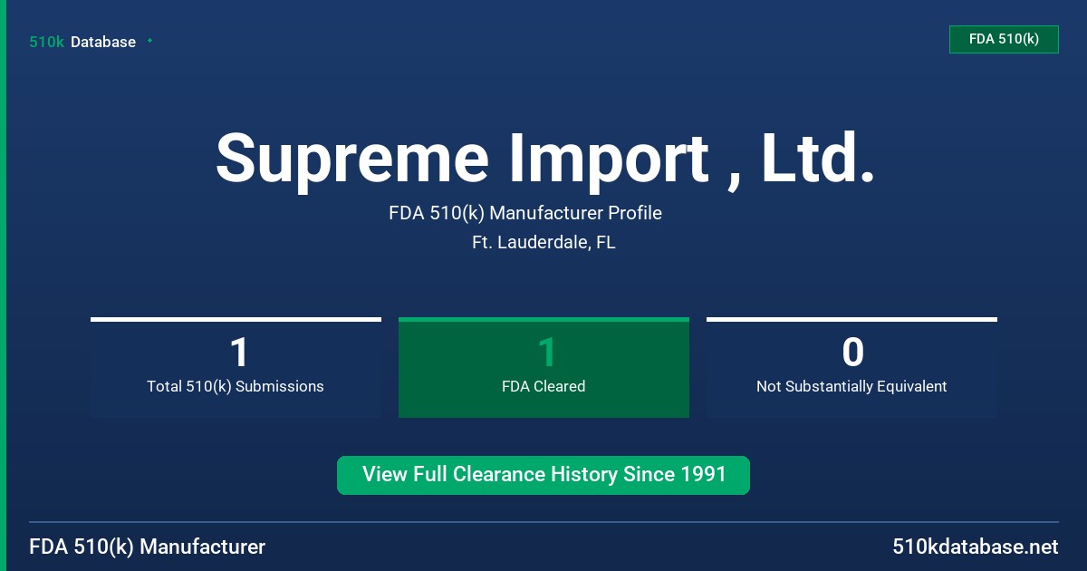 Supreme Import , Ltd. FDA 510(k) Manufacturer Profile