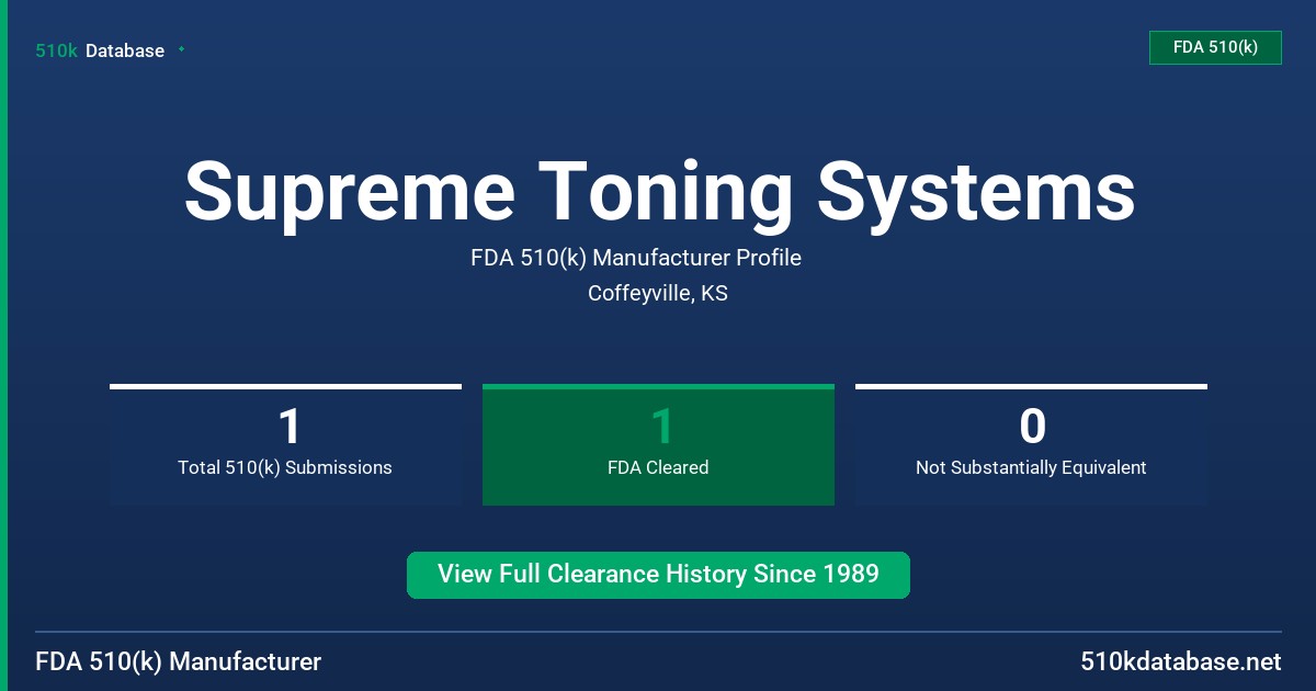 Supreme Toning Systems FDA 510(k) Manufacturer Profile