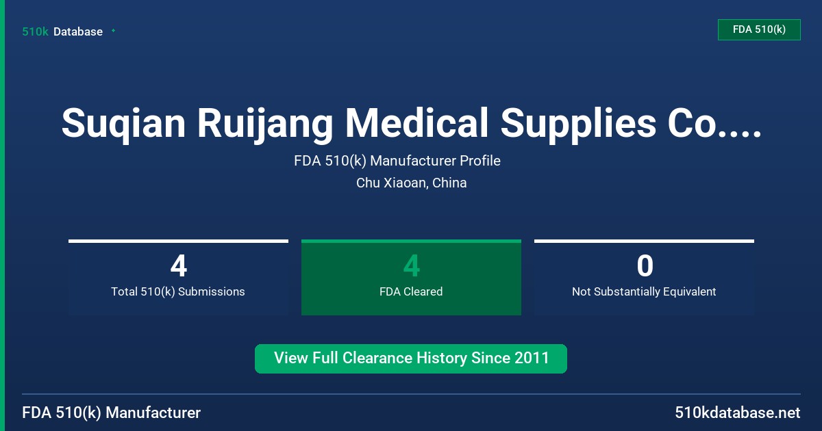 Suqian Ruijang Medical Supplies Co., Ltd. FDA 510(k) Manufacturer Profile
