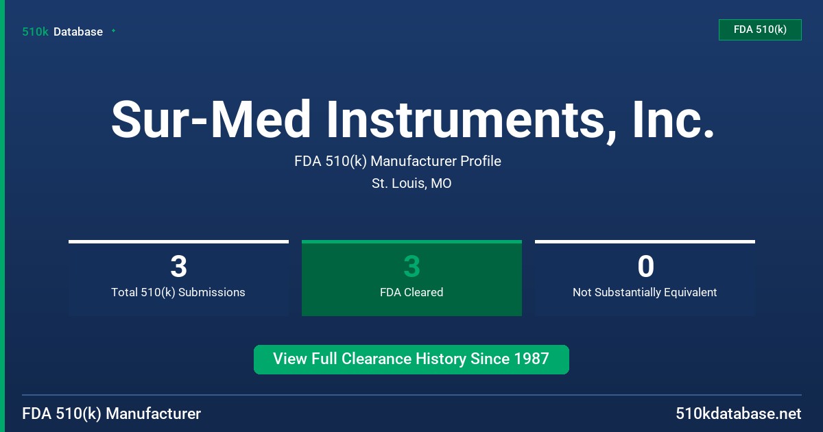 Sur-Med Instruments, Inc. FDA 510(k) Manufacturer Profile