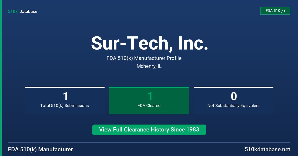 Sur-Tech, Inc. FDA 510(k) Manufacturer Profile