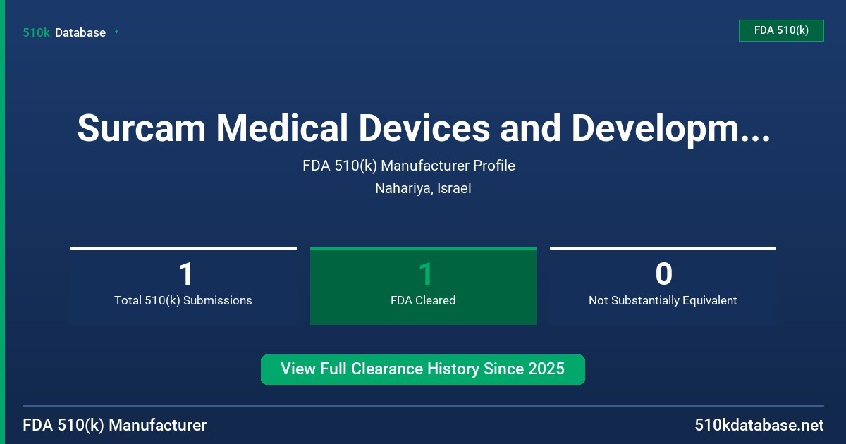 Surcam Medical Devices and Developments, Ltd. FDA 510(k) Manufacturer Profile