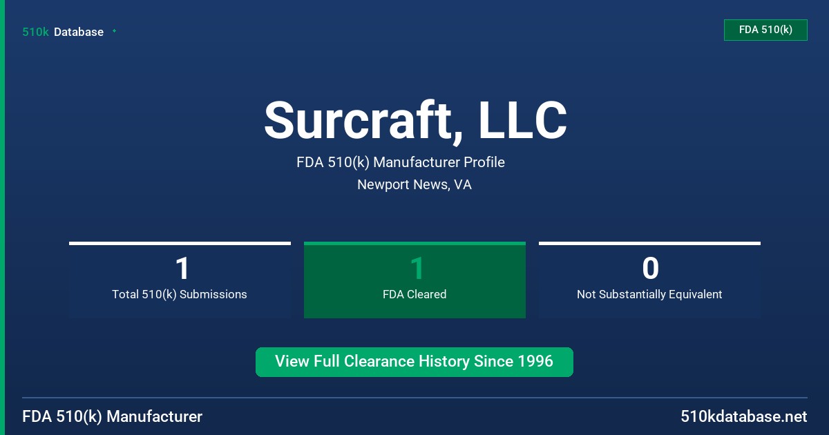 Surcraft, LLC FDA 510(k) Manufacturer Profile