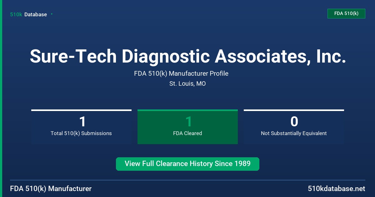 Sure-Tech Diagnostic Associates, Inc. FDA 510(k) Manufacturer Profile