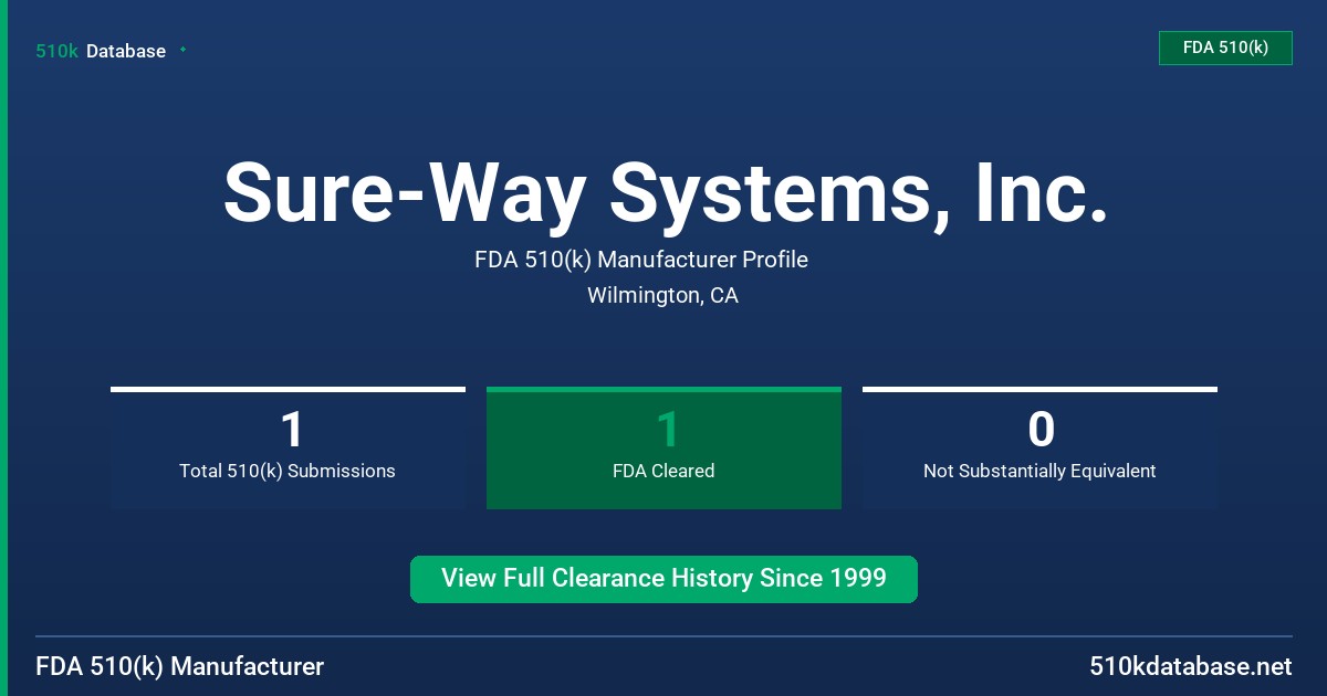 Sure-Way Systems, Inc. FDA 510(k) Manufacturer Profile