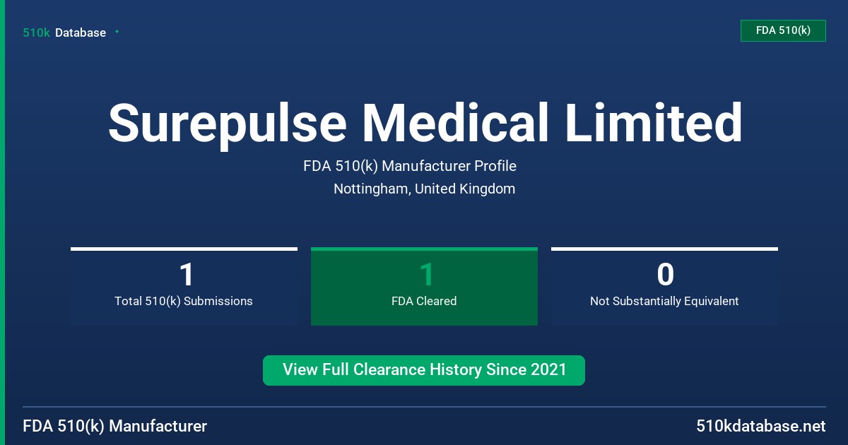Surepulse Medical Limited FDA 510(k) Manufacturer Profile
