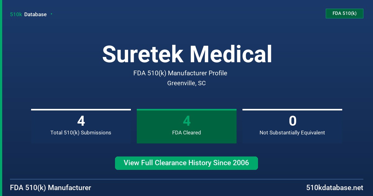 Suretek Medical FDA 510(k) Manufacturer Profile