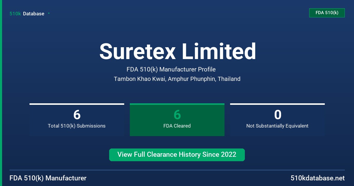 Suretex Limited FDA 510(k) Manufacturer Profile