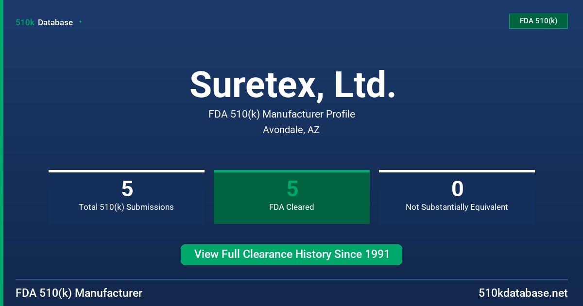 Suretex, Ltd. FDA 510(k) Manufacturer Profile