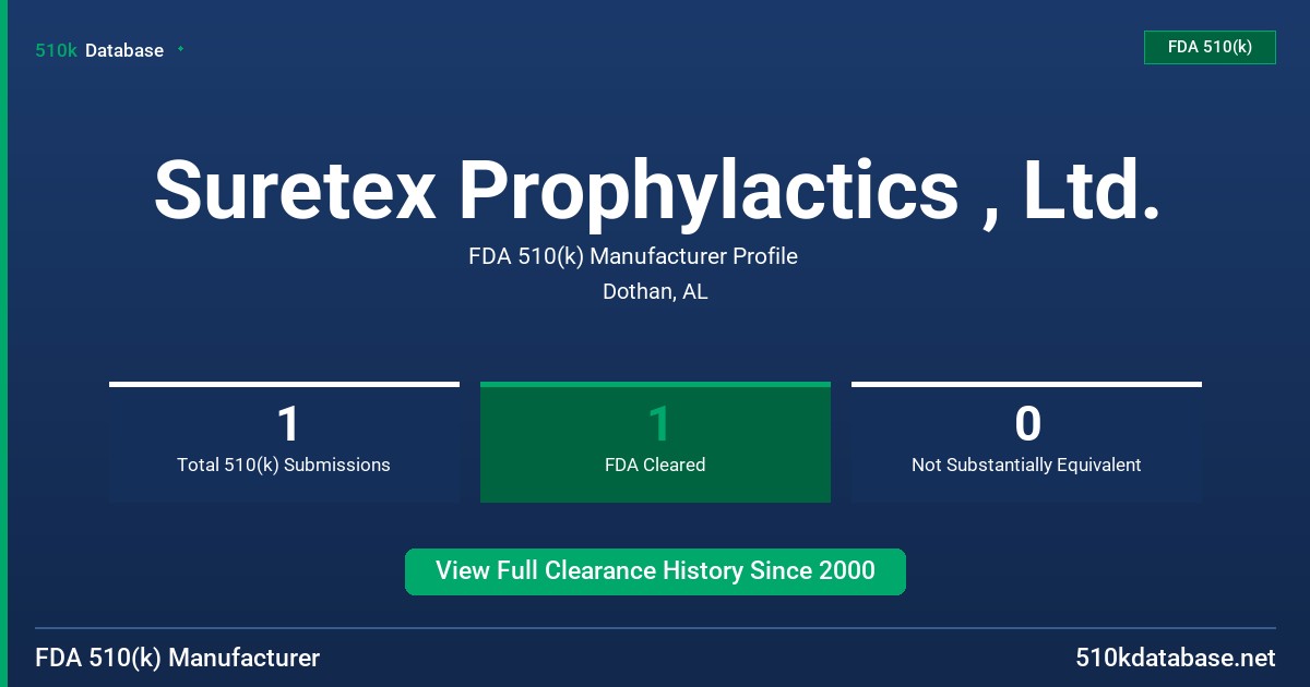 Suretex Prophylactics , Ltd. FDA 510(k) Manufacturer Profile
