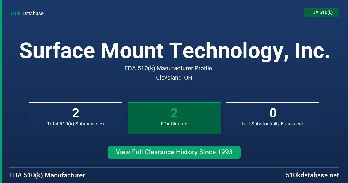 Surface Mount Technology, Inc. FDA 510(k) Manufacturer Profile