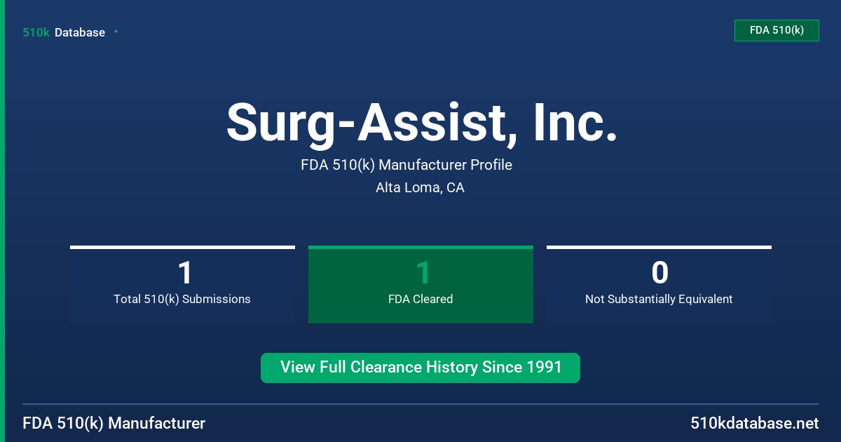 Surg-Assist, Inc. FDA 510(k) Manufacturer Profile