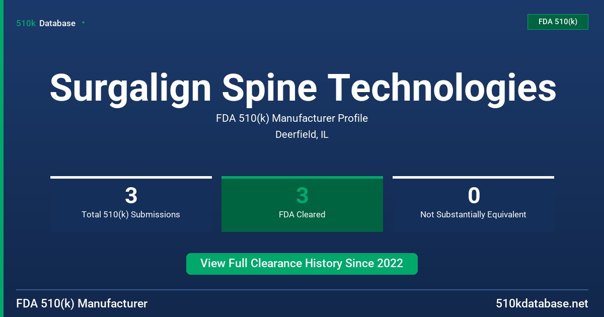 Surgalign Spine Technologies FDA 510(k) Manufacturer Profile