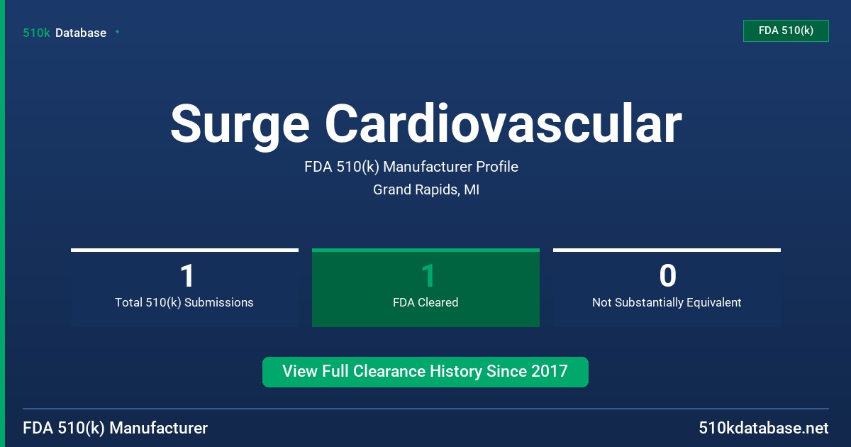Surge Cardiovascular FDA 510(k) Manufacturer Profile