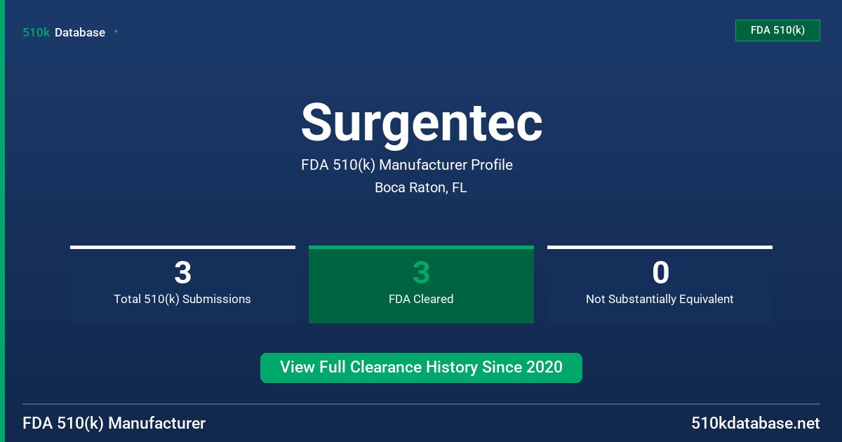 Surgentec FDA 510(k) Manufacturer Profile