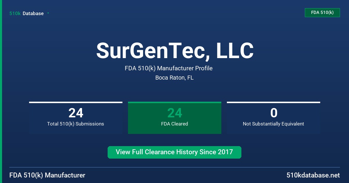 SurGenTec, LLC FDA 510(k) Manufacturer Profile