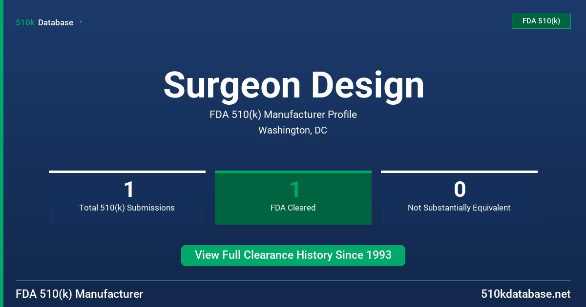Surgeon Design FDA 510(k) Manufacturer Profile