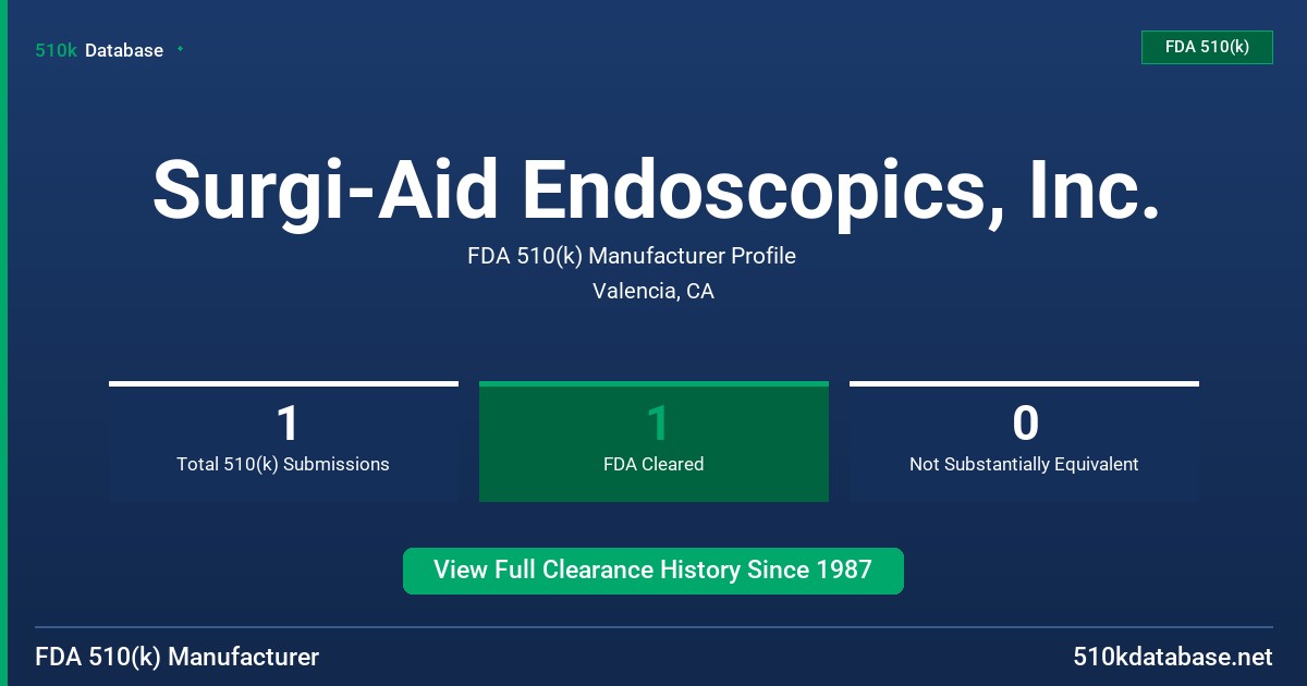 Surgi-Aid Endoscopics, Inc. FDA 510(k) Manufacturer Profile