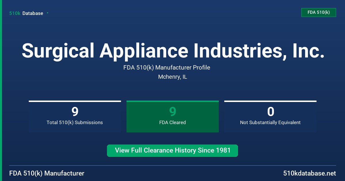 Surgical Appliance Industries, Inc. FDA 510(k) Manufacturer Profile