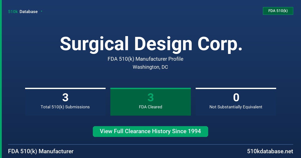 Surgical Design Corp. FDA 510(k) Manufacturer Profile